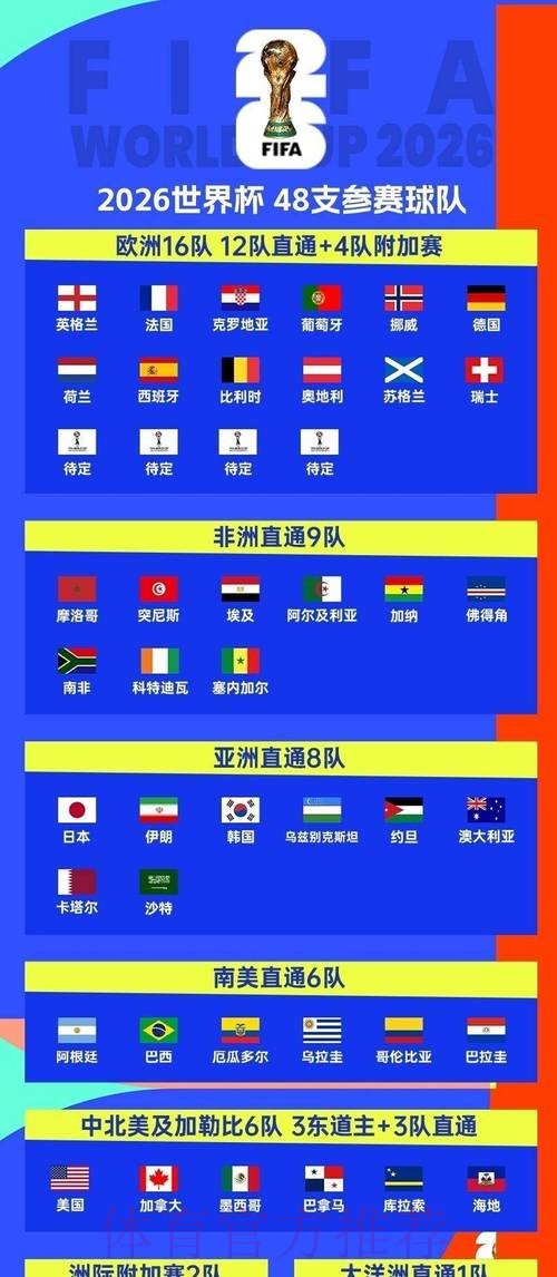 2026世界杯小组赛赛程完整版观看指南免费观看